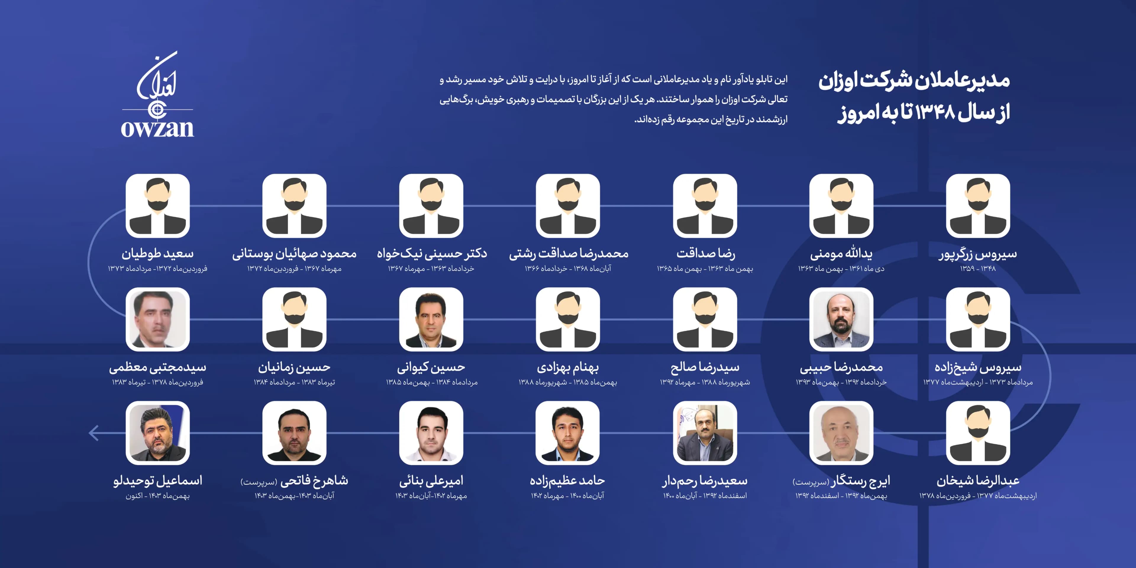 مدیر‌عاملان شرکت اوزان