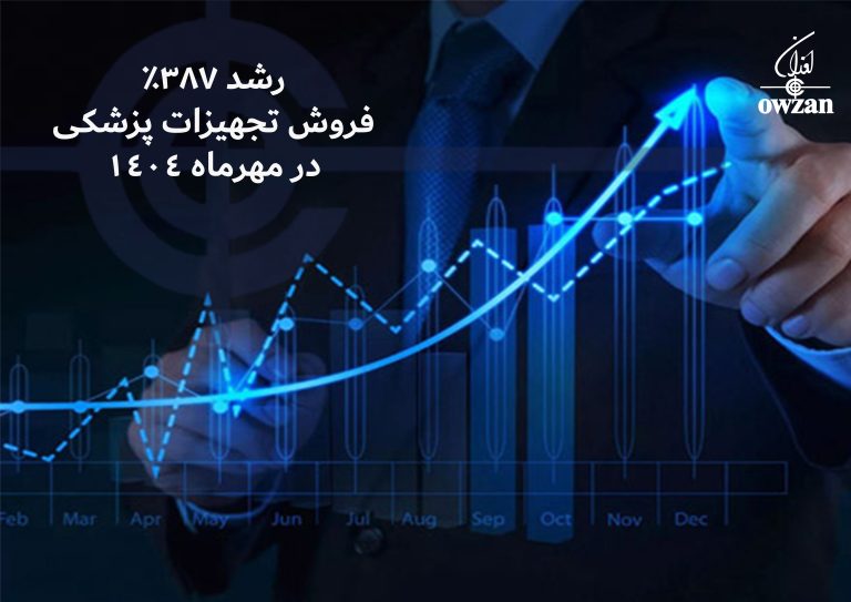 رشد خیره‌کننده ۳۸۷٪ در فروش تجهیزات پزشکی شرکت اوزان در مهرماه ۱۴۰۴